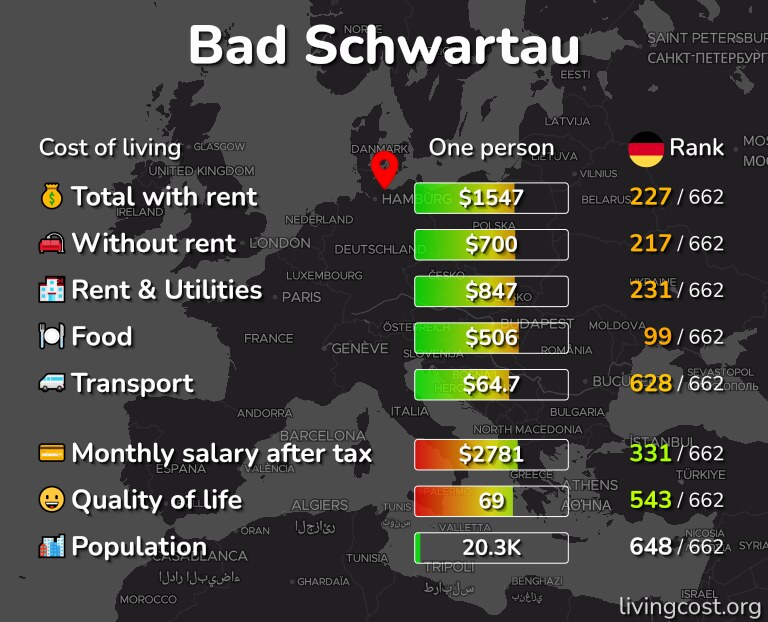 Cost of living in Bad Schwartau infographic