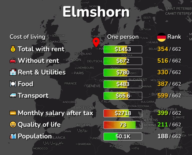 Cost of living in Elmshorn infographic