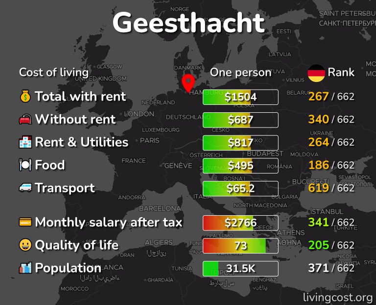 Cost of living in Geesthacht infographic