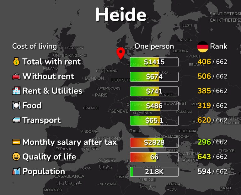 Cost of living in Heide infographic