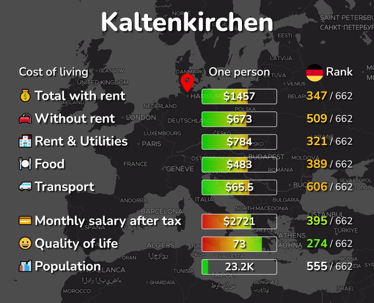 Cost of living in Kaltenkirchen infographic