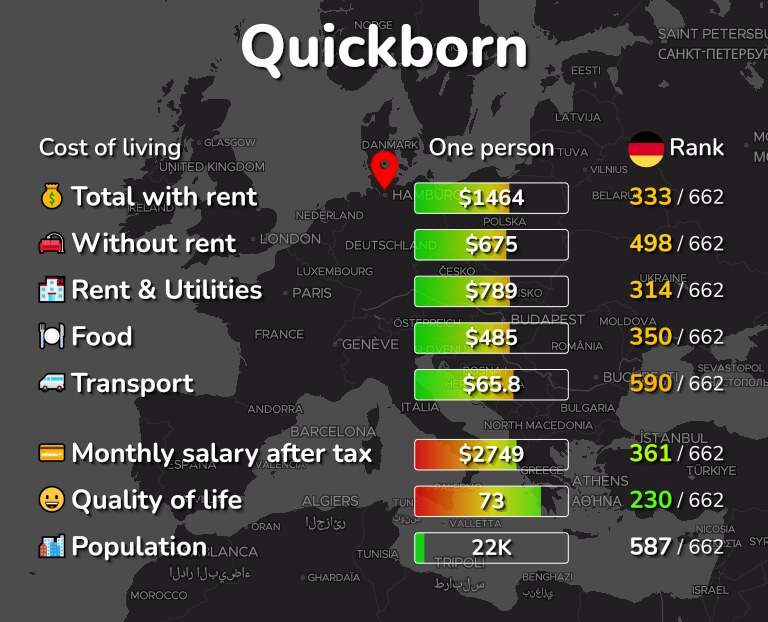 Cost of living in Quickborn infographic