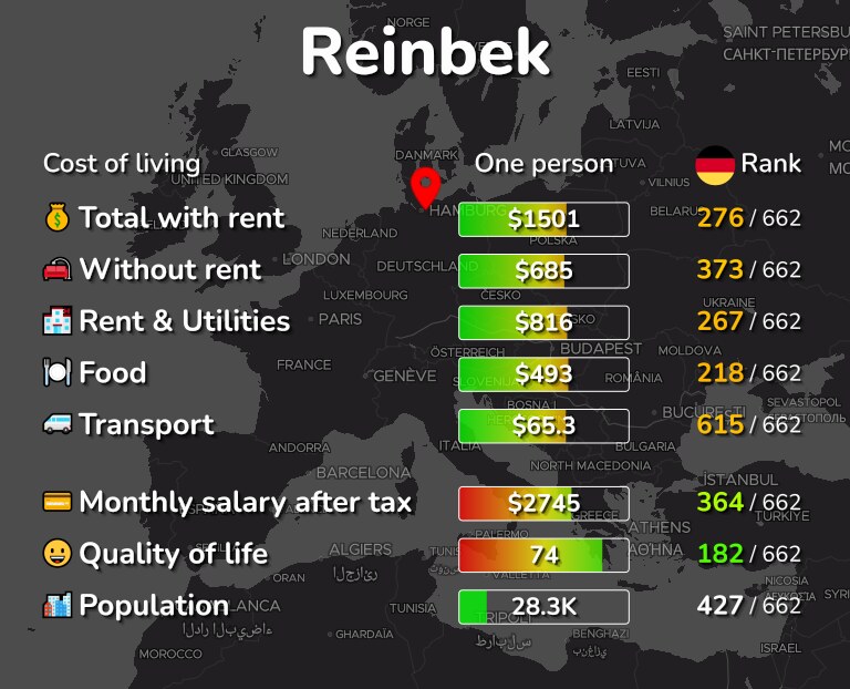 Cost of living in Reinbek infographic