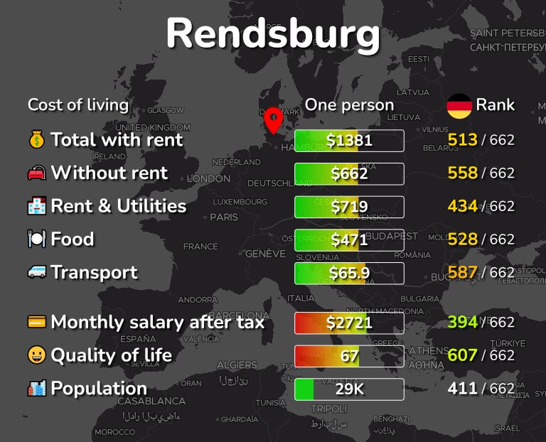 Cost of living in Rendsburg infographic