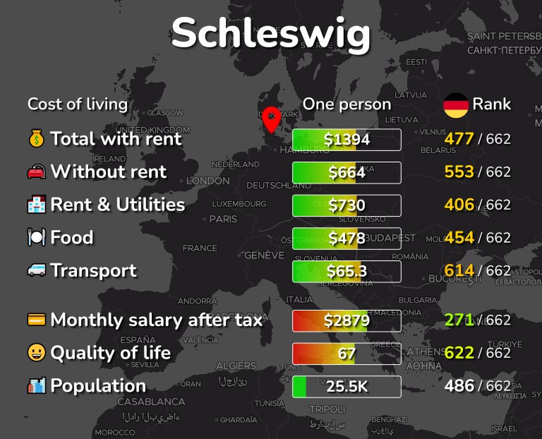 Cost of living in Schleswig infographic