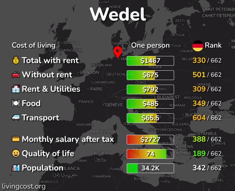 Cost of living in Wedel infographic