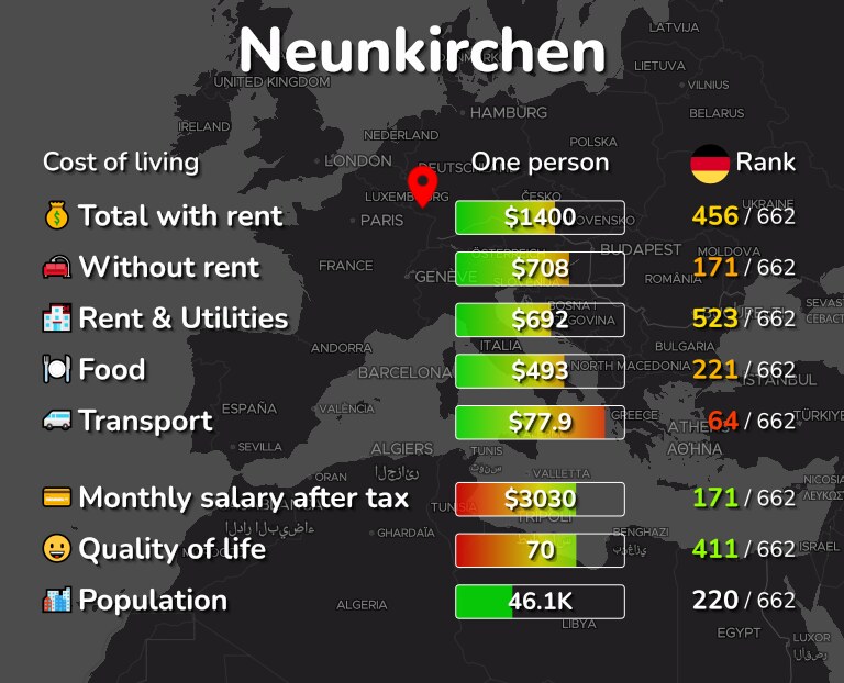 Cost of living in Neunkirchen infographic