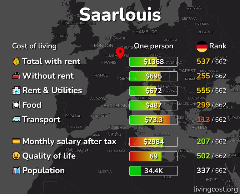 Cost of living in Saarlouis infographic
