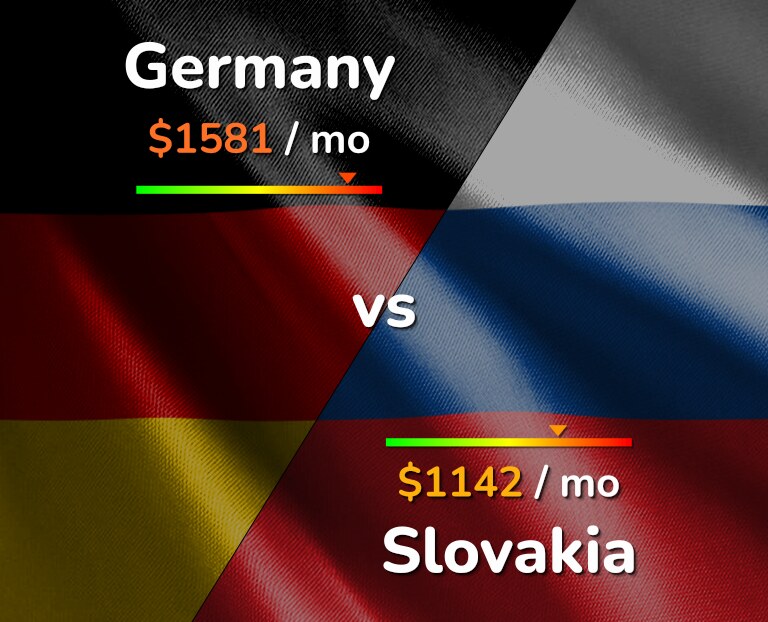 Cost of living in Germany vs Slovakia infographic