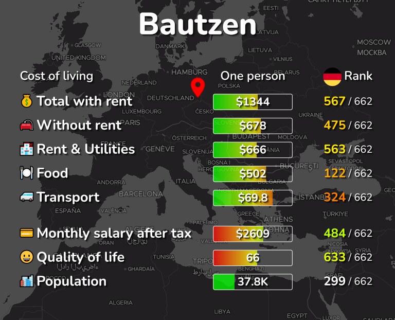 Cost of living in Bautzen infographic