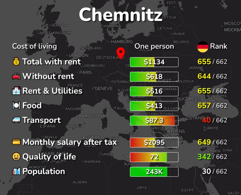 Cost of living in Chemnitz infographic