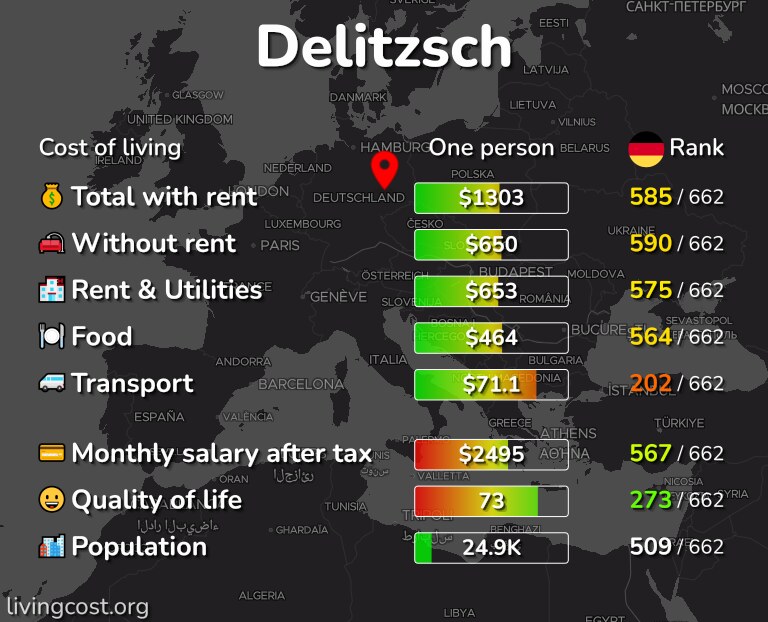 Cost of living in Delitzsch infographic