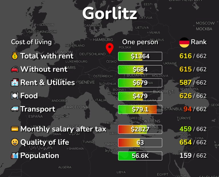 Cost of living in Gorlitz infographic