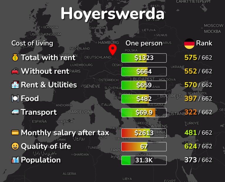 Cost of living in Hoyerswerda infographic
