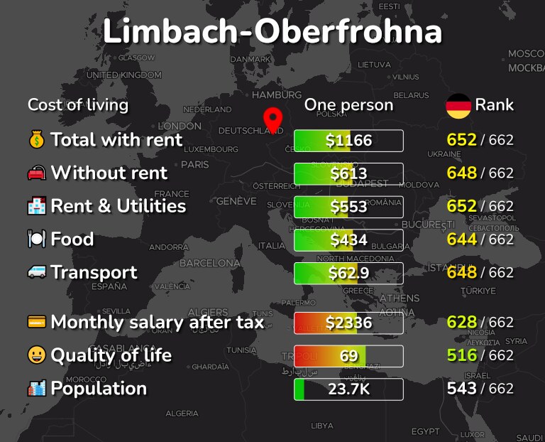Cost of living in Limbach-Oberfrohna infographic
