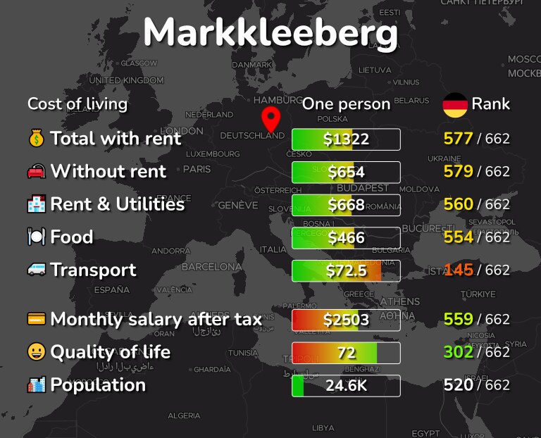 Cost of living in Markkleeberg infographic