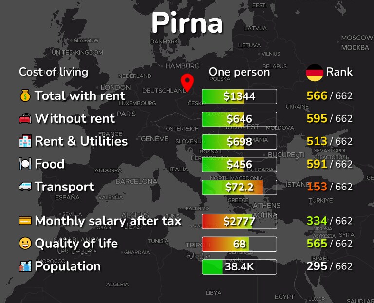 Cost of living in Pirna infographic
