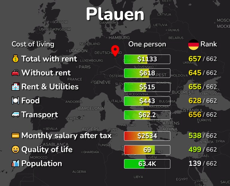 Cost of living in Plauen infographic