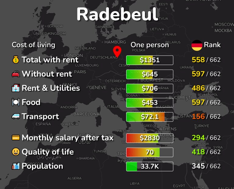 Cost of living in Radebeul infographic