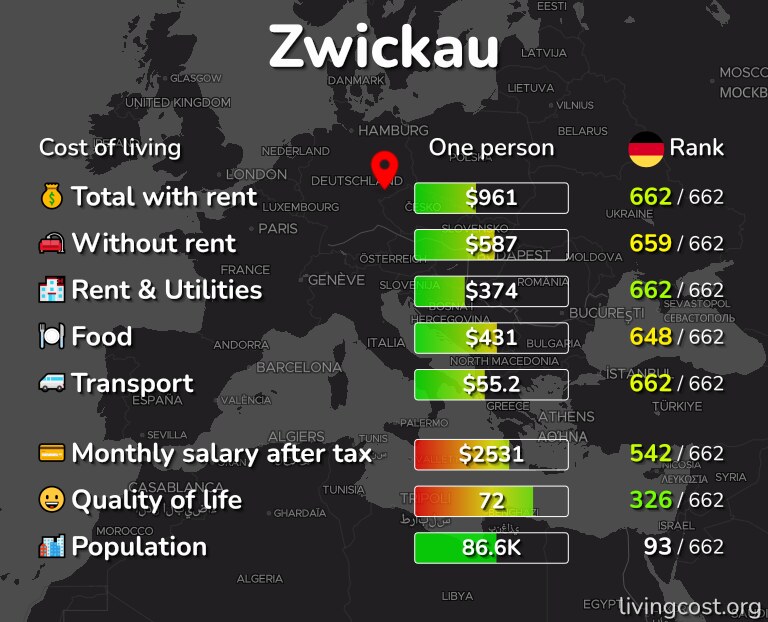 Cost of living in Zwickau infographic
