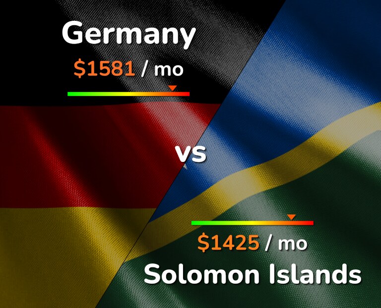 Cost of living in Germany vs Solomon Islands infographic