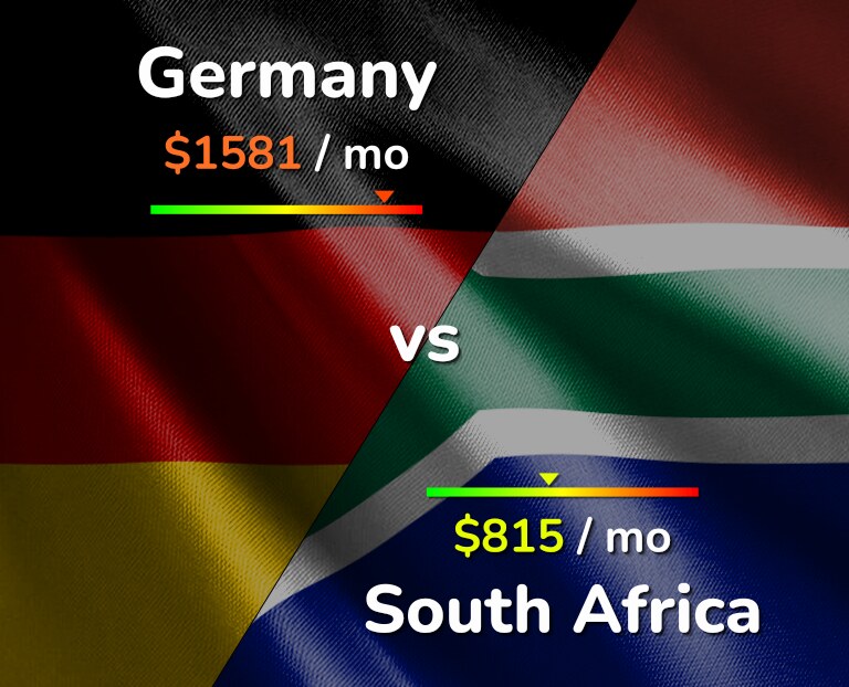 Cost of living in Germany vs South Africa infographic