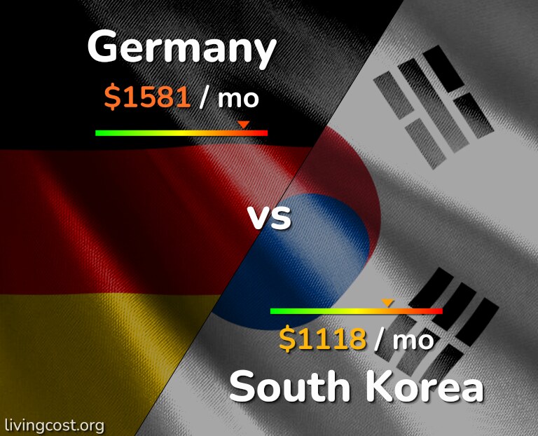 Cost of living in Germany vs South Korea infographic