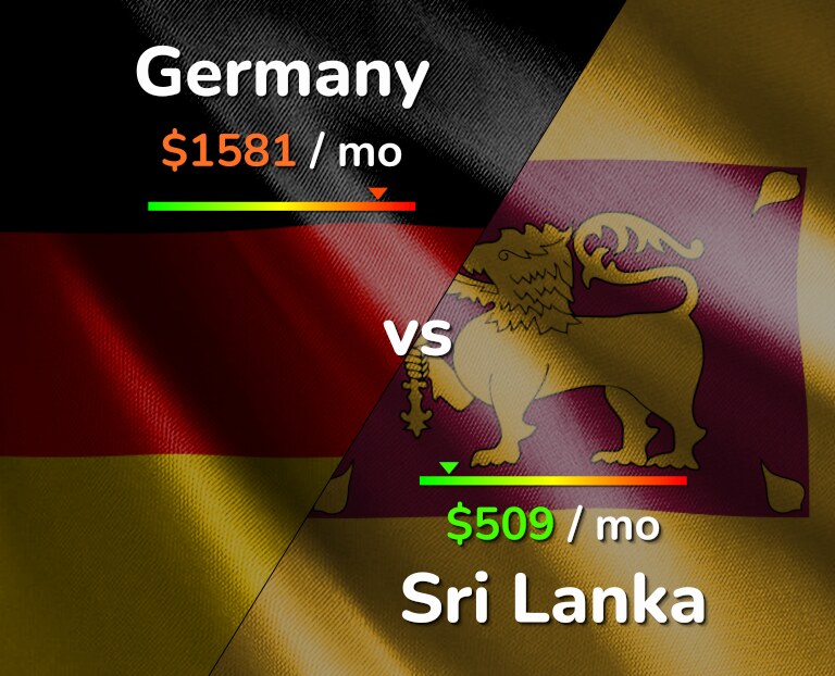 Cost of living in Germany vs Sri Lanka infographic