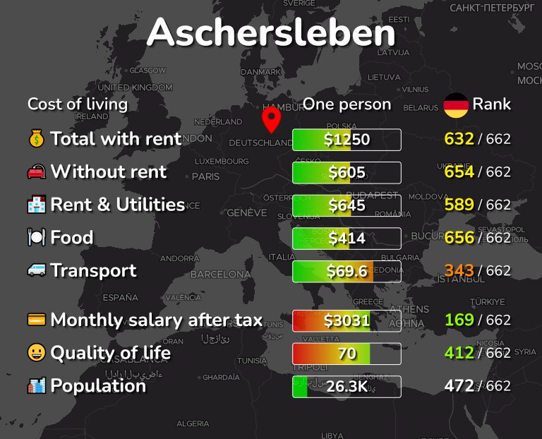 Cost of living in Aschersleben infographic