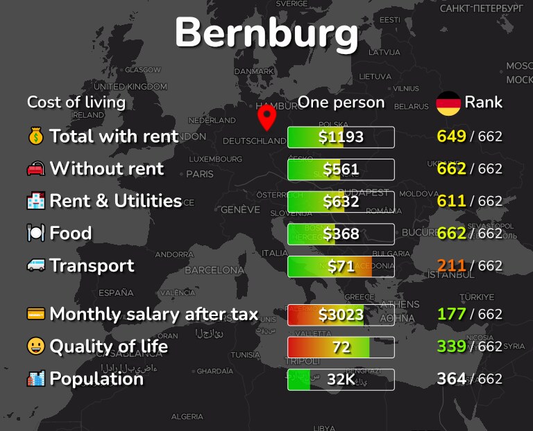 Cost of living in Bernburg infographic