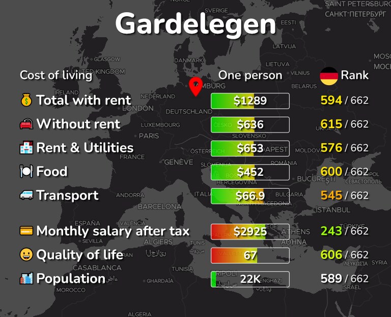 Cost of living in Gardelegen infographic