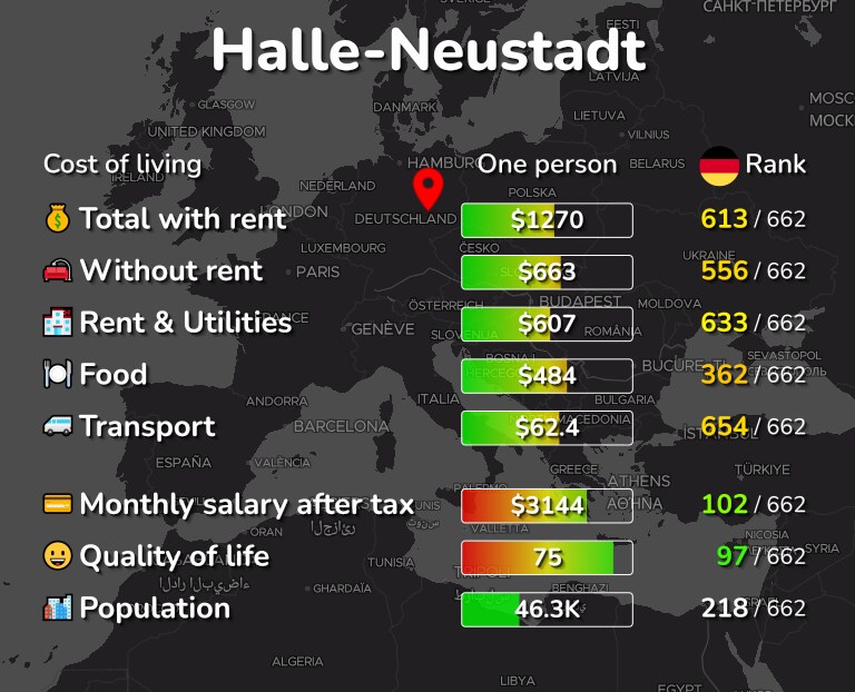 Cost of living in Halle-Neustadt infographic