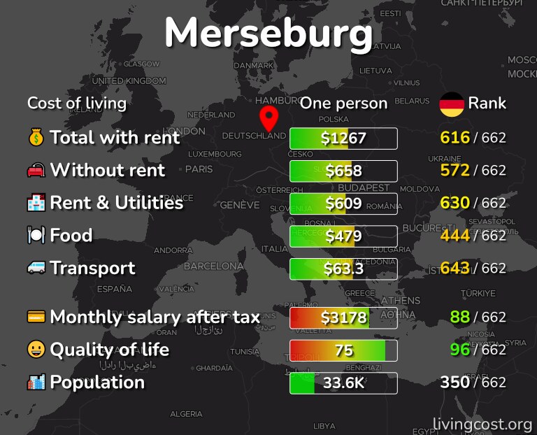 Cost of living in Merseburg infographic