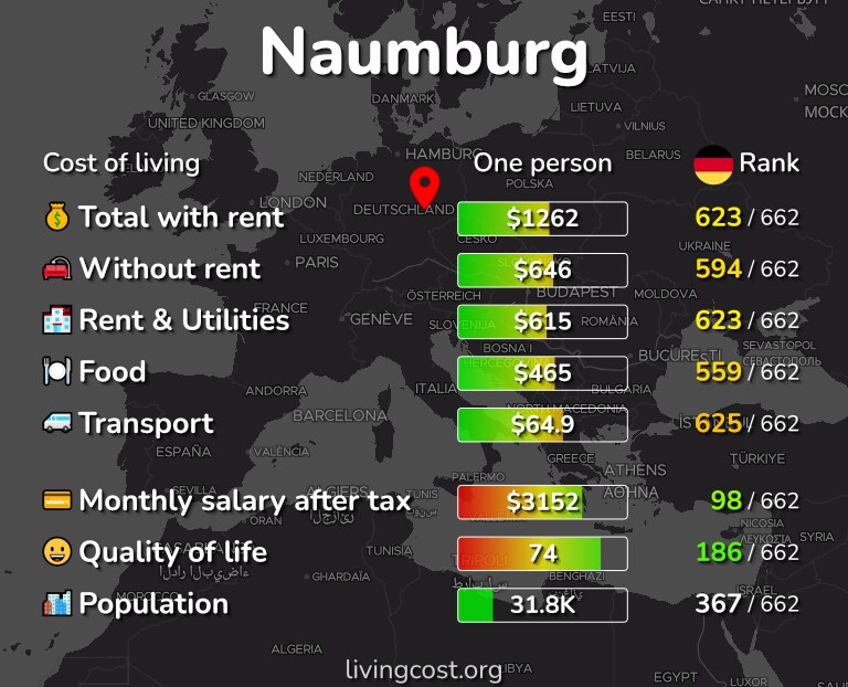 Cost of living in Naumburg infographic
