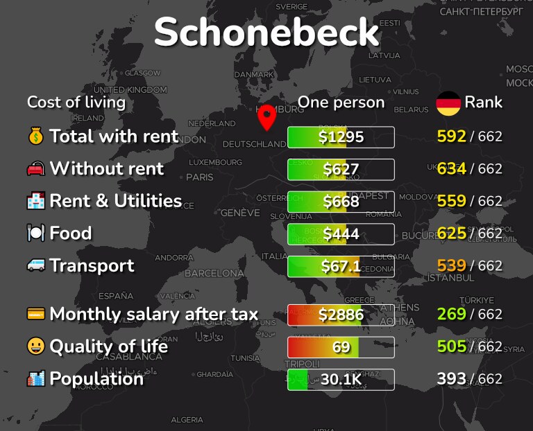 Cost of living in Schonebeck infographic