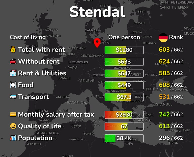 Cost of living in Stendal infographic