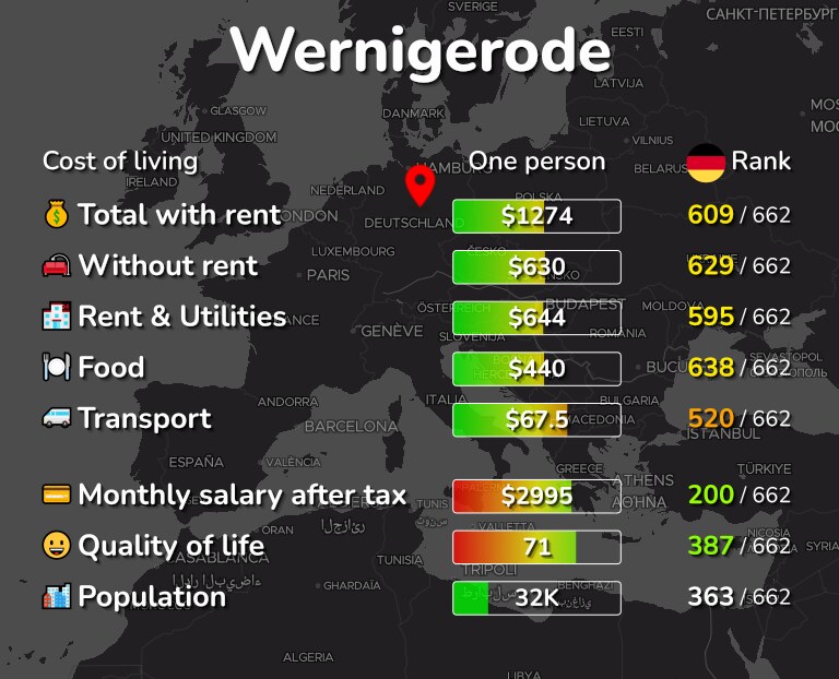 Cost of living in Wernigerode infographic