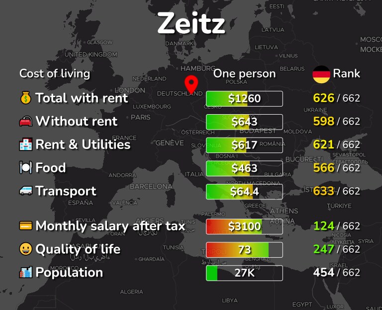 Cost of living in Zeitz infographic