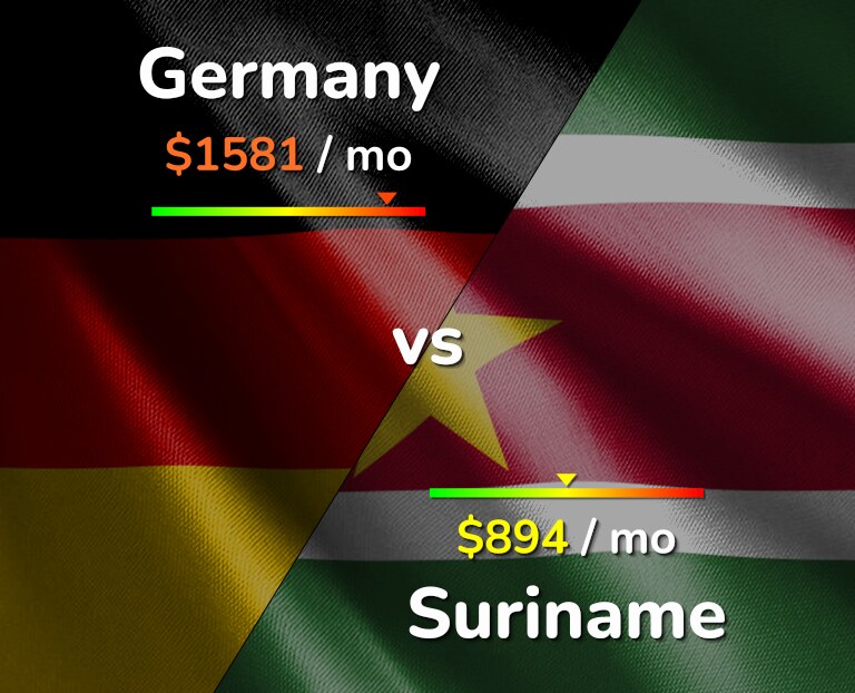 Cost of living in Germany vs Suriname infographic