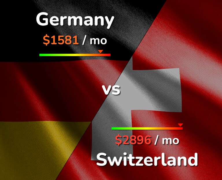 Cost of living in Germany vs Switzerland infographic