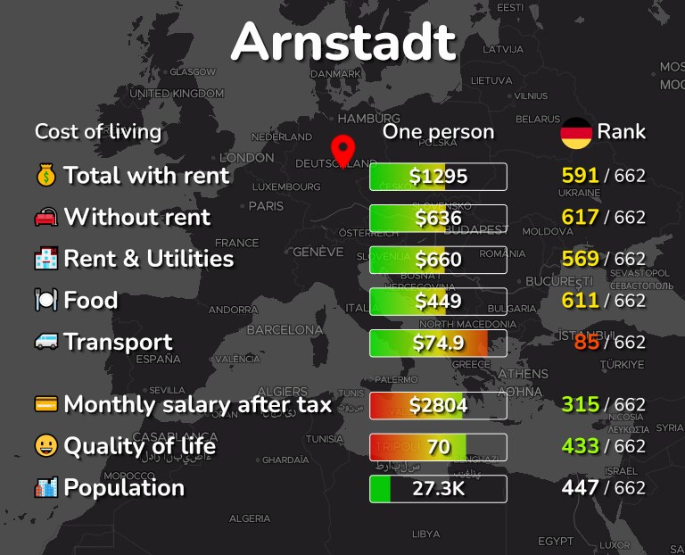 Cost of living in Arnstadt infographic