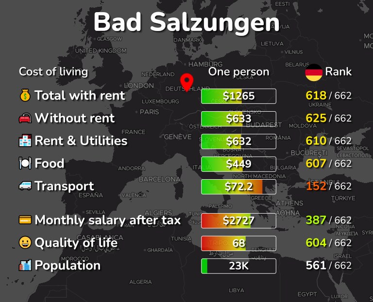 Cost of living in Bad Salzungen infographic