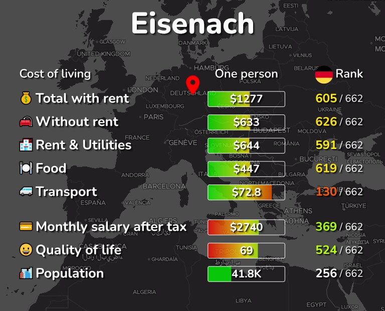 Cost of living in Eisenach infographic