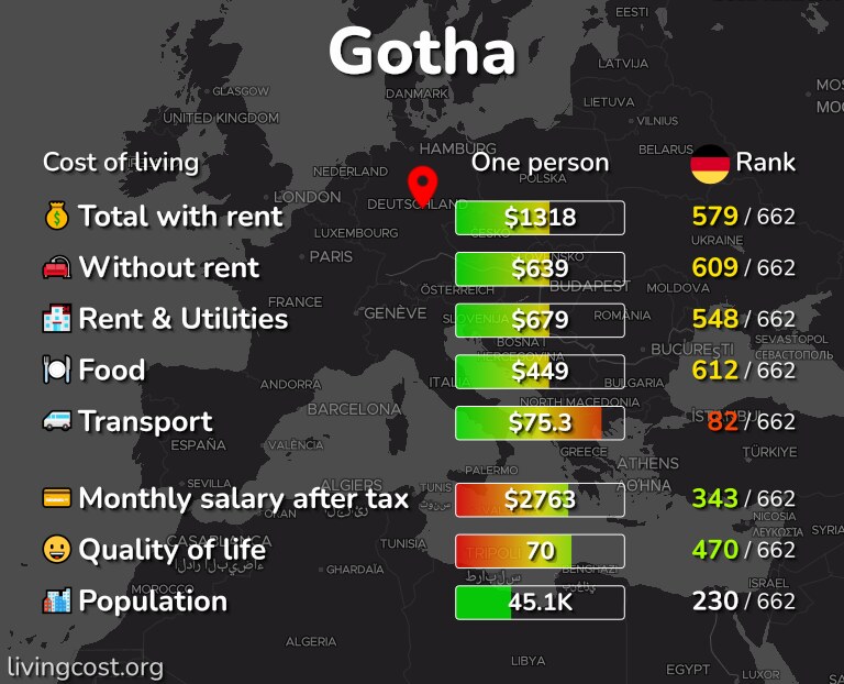 Cost of living in Gotha infographic