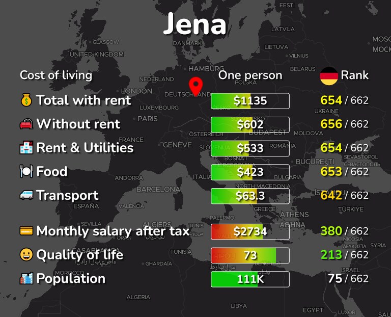 Cost of living in Jena infographic