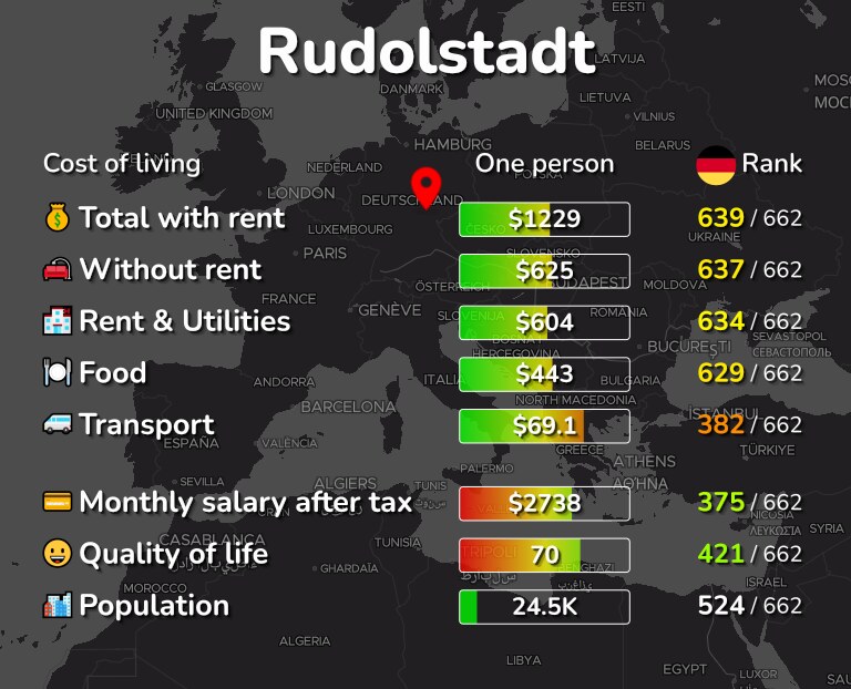 Cost of living in Rudolstadt infographic