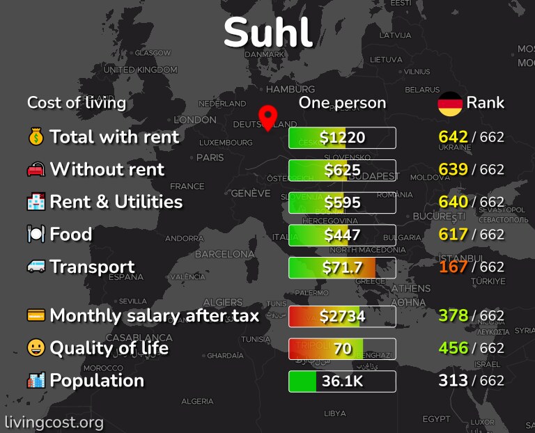 Cost of living in Suhl infographic