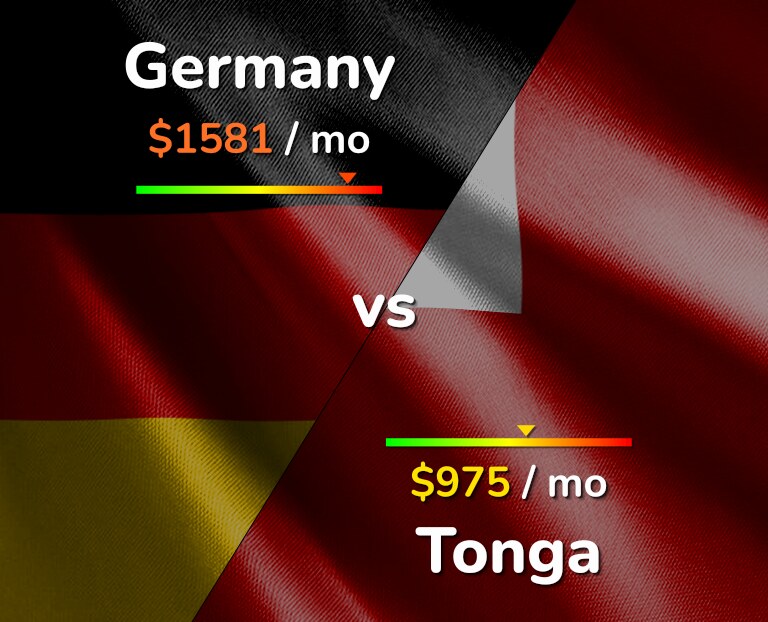 Cost of living in Germany vs Tonga infographic