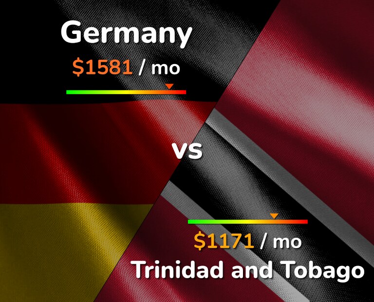 Cost of living in Germany vs Trinidad and Tobago infographic