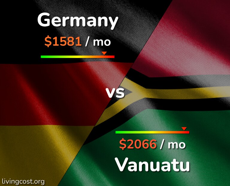 Cost of living in Germany vs Vanuatu infographic